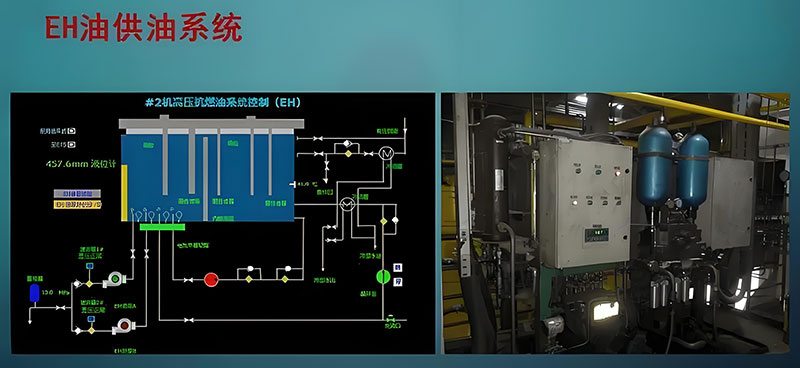 EH油控制系统.jpg