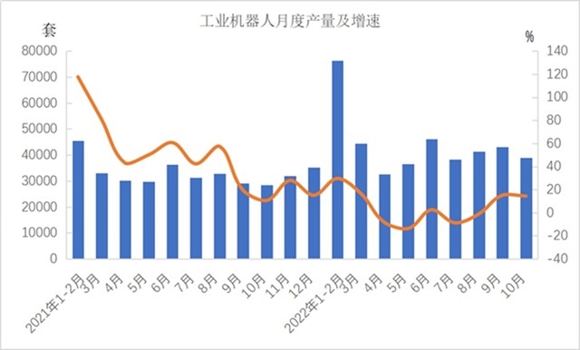 1-10月份机械工业主要涉及大类增加值3增1降(图3)