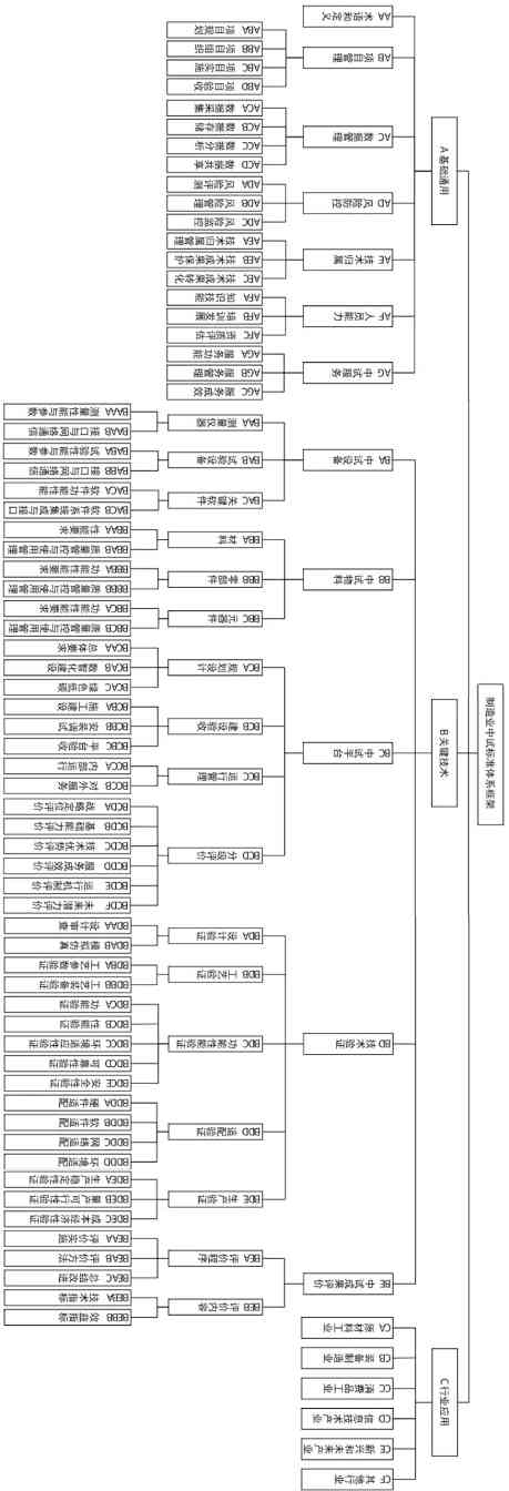 《制造业中试标准体系建设指南(2025版)》印发(图2) 《制造业中试标准体系建设指南(2025版)》印发(图2)