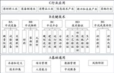 《制造业中试标准体系建设指南（2025版）》印发