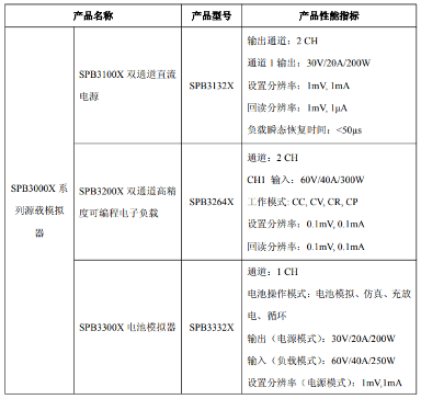 鼎阳科技全新推出SPB3000X系列源载模拟器(图2)
