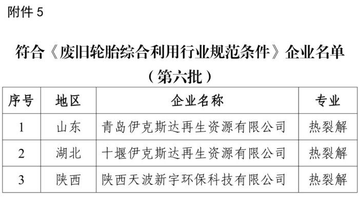 再生资源综合利用行业以及机电产品再制造行业规范条件企业名单发布(图5) 再生资源综合利用行业以及机电产品再制造行业规范条件企业名单发布(图5)