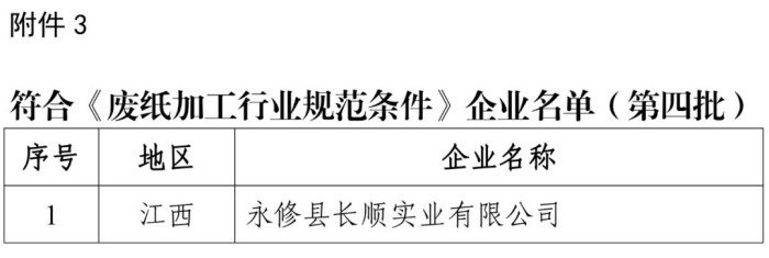 再生资源综合利用行业以及机电产品再制造行业规范条件企业名单发布(图3) 再生资源综合利用行业以及机电产品再制造行业规范条件企业名单发布(图3)