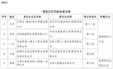 再生资源综合利用行业以及机电产品再制造行业规范条件企业名单发布