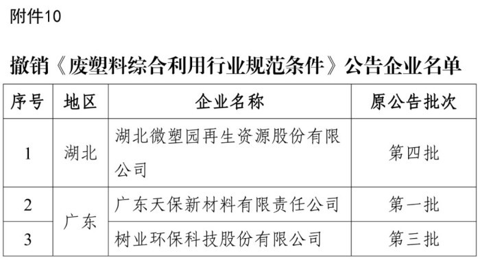 再生资源综合利用行业以及机电产品再制造行业规范条件企业名单发布(图10) 再生资源综合利用行业以及机电产品再制造行业规范条件企业名单发布(图10)