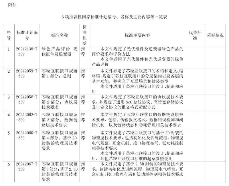电子行业6项推荐性国家标准报批公示(图1)
