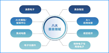 从CES到CITE：中国科技从“惊艳亮相”迈向“系统引领”(图2)