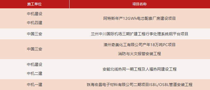 焊花绽放！中机建设7项成果荣获行业焊接大奖(图2)