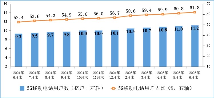 上半年通信业经济运行情况：移动物联网终端用户增长较快(图2)