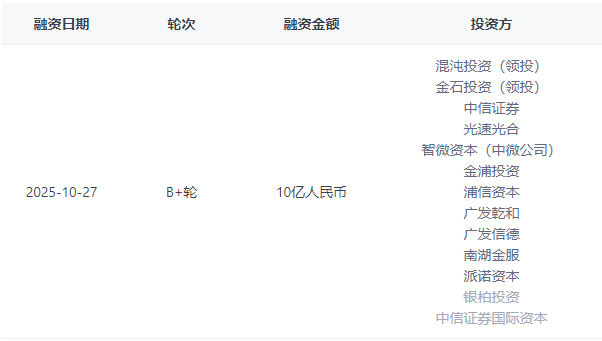 这家MicroLED厂商完成超10亿元融资！(图1)