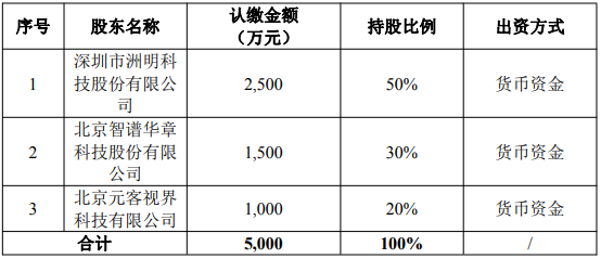 这家LED显示大厂拟进军AI机器人领域！(图1)