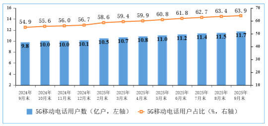 2025年前三季度通信业经济运行情况(图2)